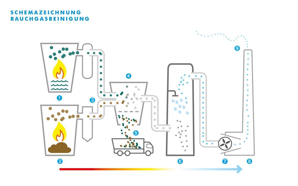 a.werner grafik, InfraServ Gendorf, Infografiken, Zeichnungen